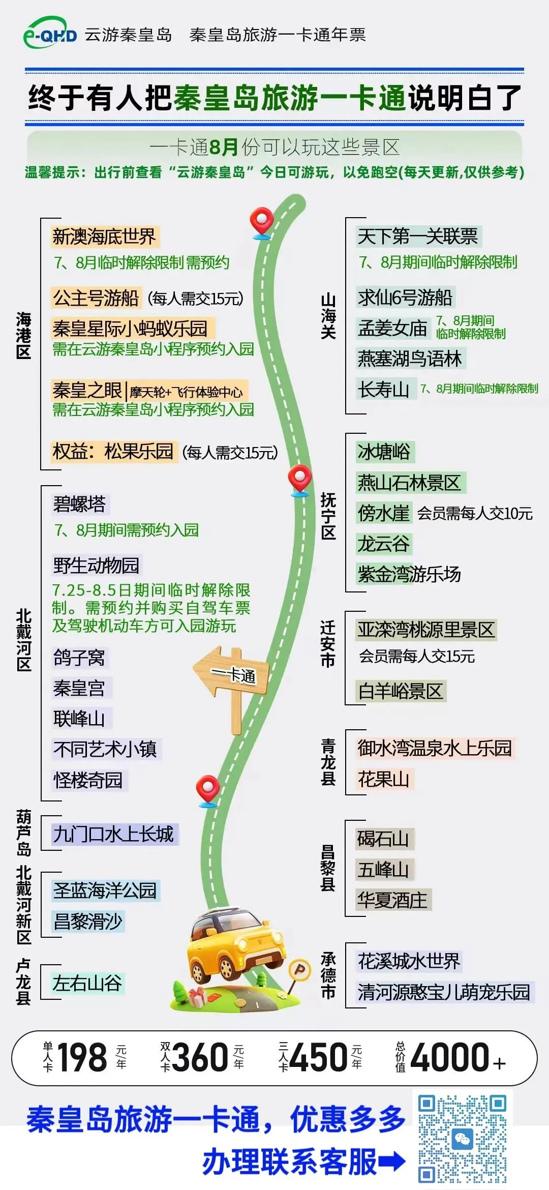 【岛民福利】终于有人把秦皇岛旅游一卡通说明白了,8月游玩攻略,一张卡,就够了!
