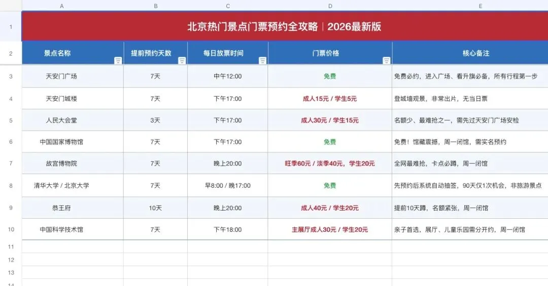北京保姆级游玩攻略,吃好喝好不踩坑,省钱又尽兴的满分旅途.
