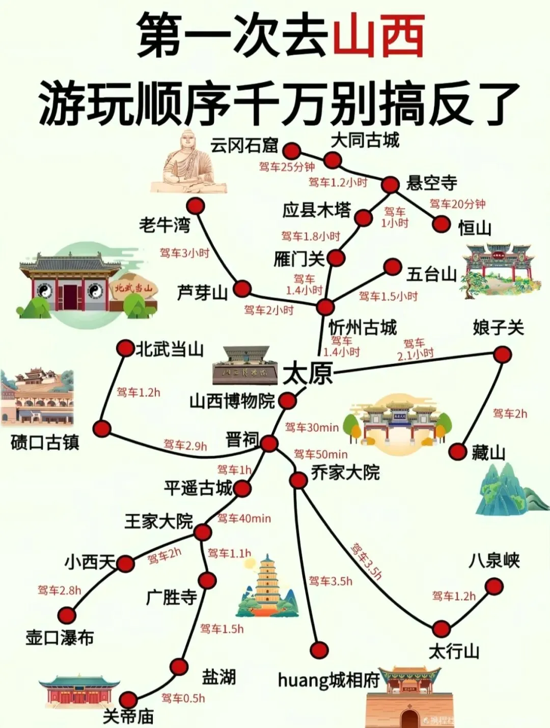 【山西旅游】第一次去山西游玩顺序千万别搞反了!本地人整理,收藏!