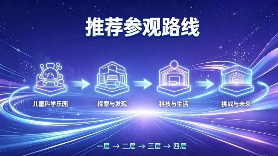 中国科技馆游玩攻略!门票、地铁入口、参观路线、遛娃避坑指南