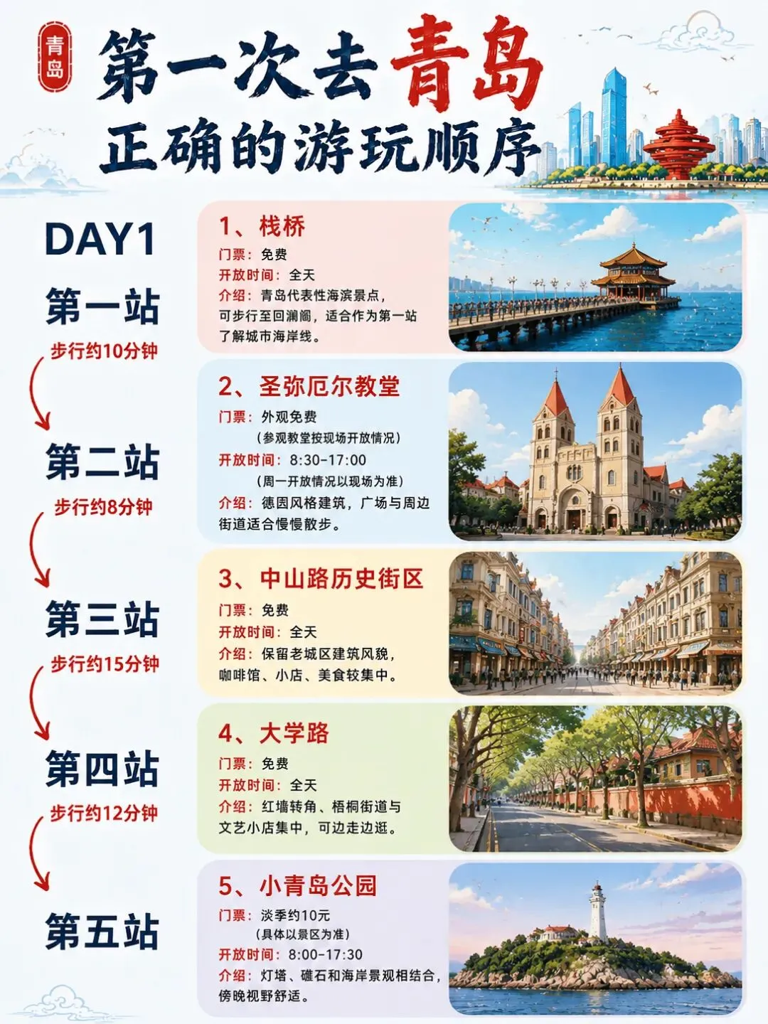 青岛72小时旅游攻略|经典Citywalk路线