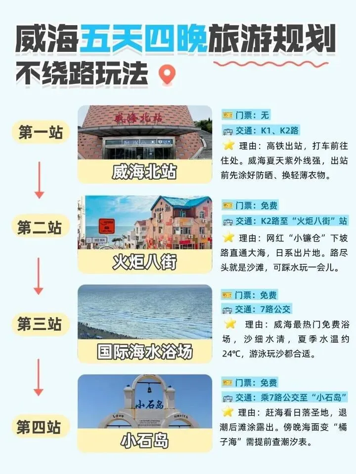 土著耗时6h整理超全威海暑假旅游攻略...