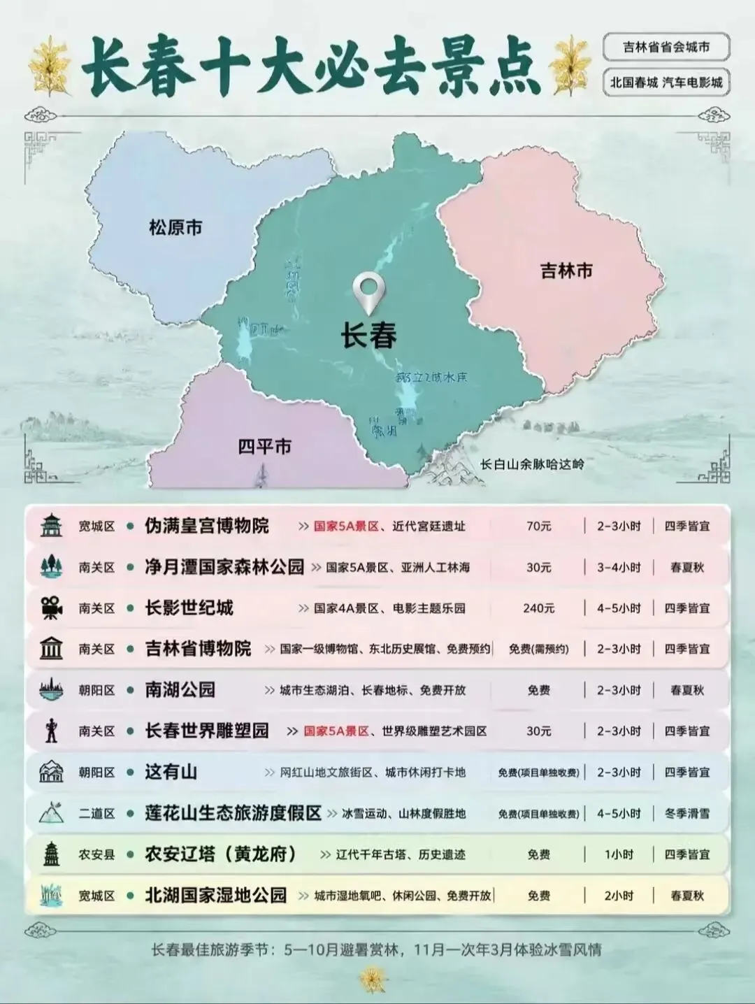 长春旅游|十大必去景点与美食攻略
