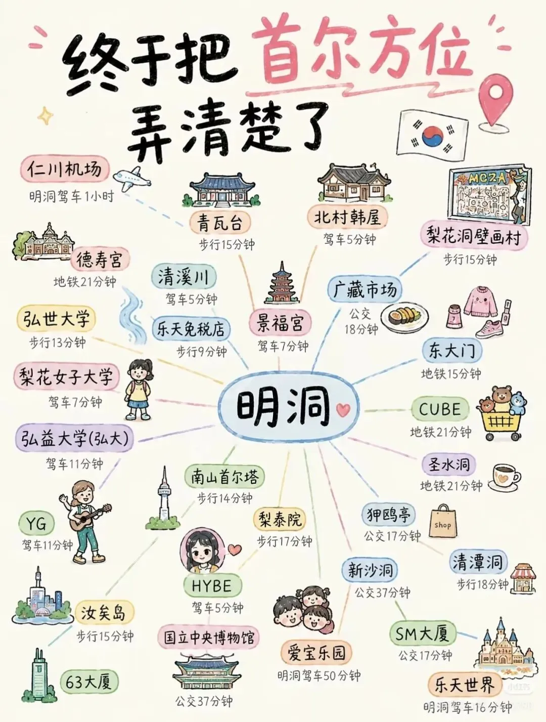 首尔旅游攻略|第一次去首尔看这篇就够了!