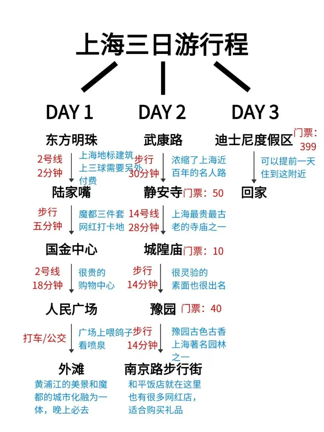 上海旅行保姆级攻略0809
