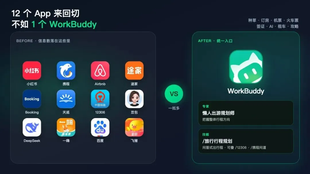 懒得做旅行攻略?用WorkBuddy召唤「懒人出游规划师」,直接帮你搞定