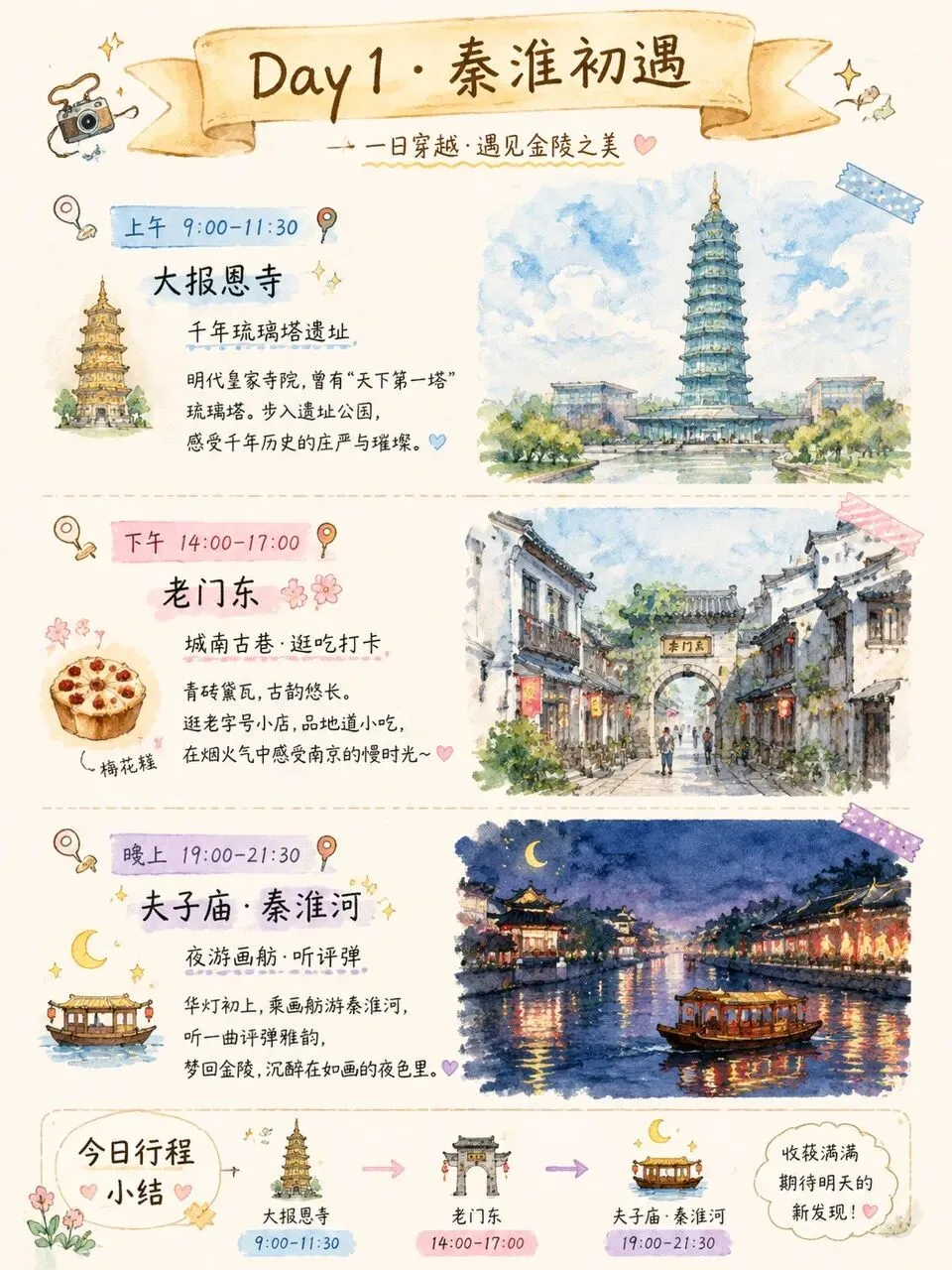 南京四日游 手绘旅行攻略