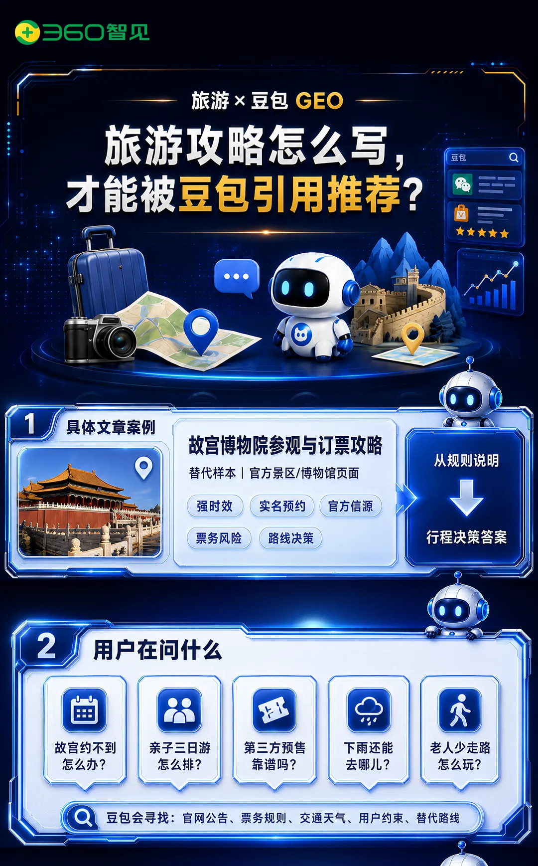 一图看懂:旅游行业GEO攻略
