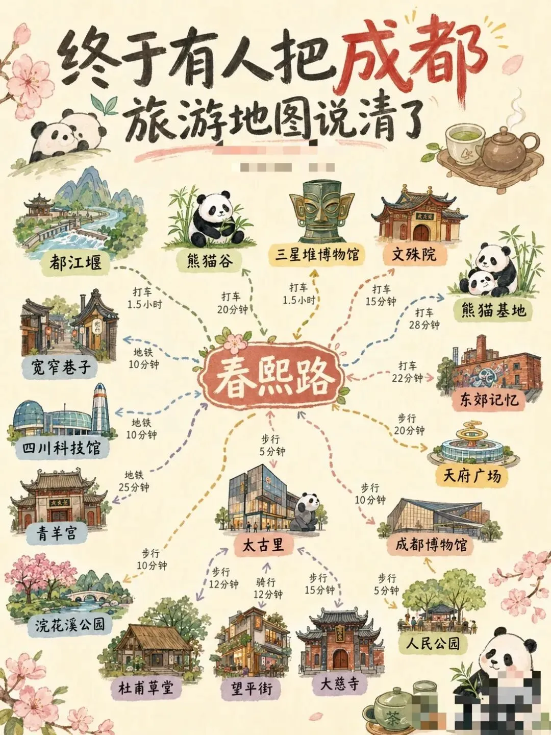 成都3日懒人保姆级旅游攻略地图 闭眼冲