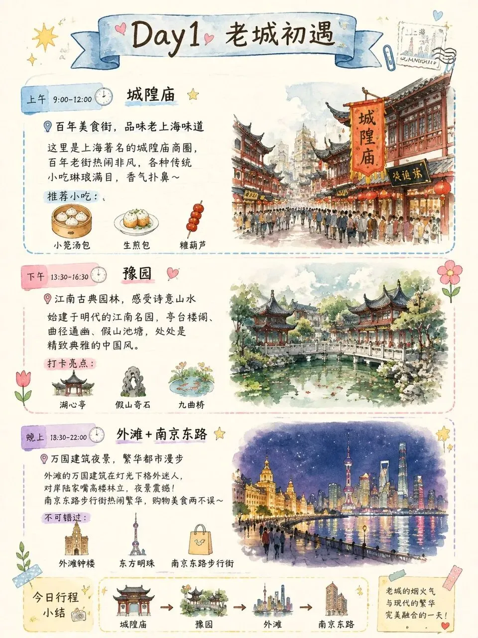 上海五日游 手绘旅行攻略