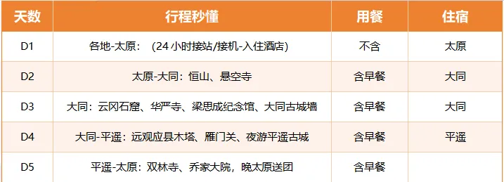 重走梁林考察之路|山西5日深度游旅游攻略|云冈・恒山・悬空寺・雁门关・平遥・双林寺・乔家,串联石窟、木塔、雄关、北岳与晋商宅院