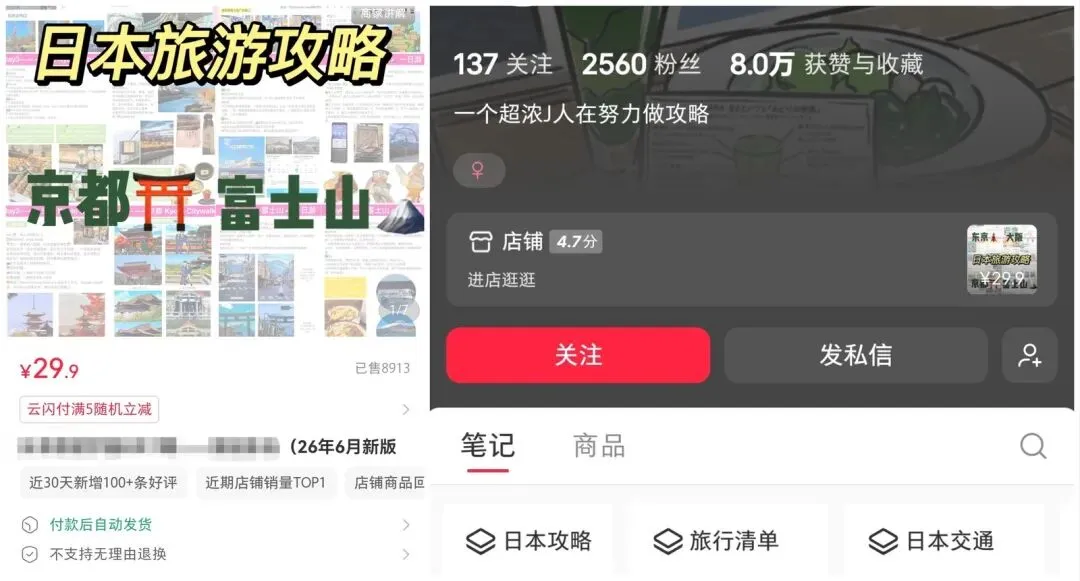 做小红书旅游攻略,2500粉就赚了20多万