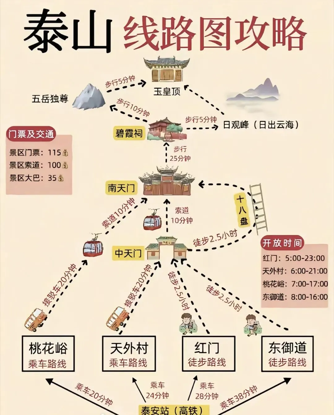 泰山看日出半徒步旅游攻略