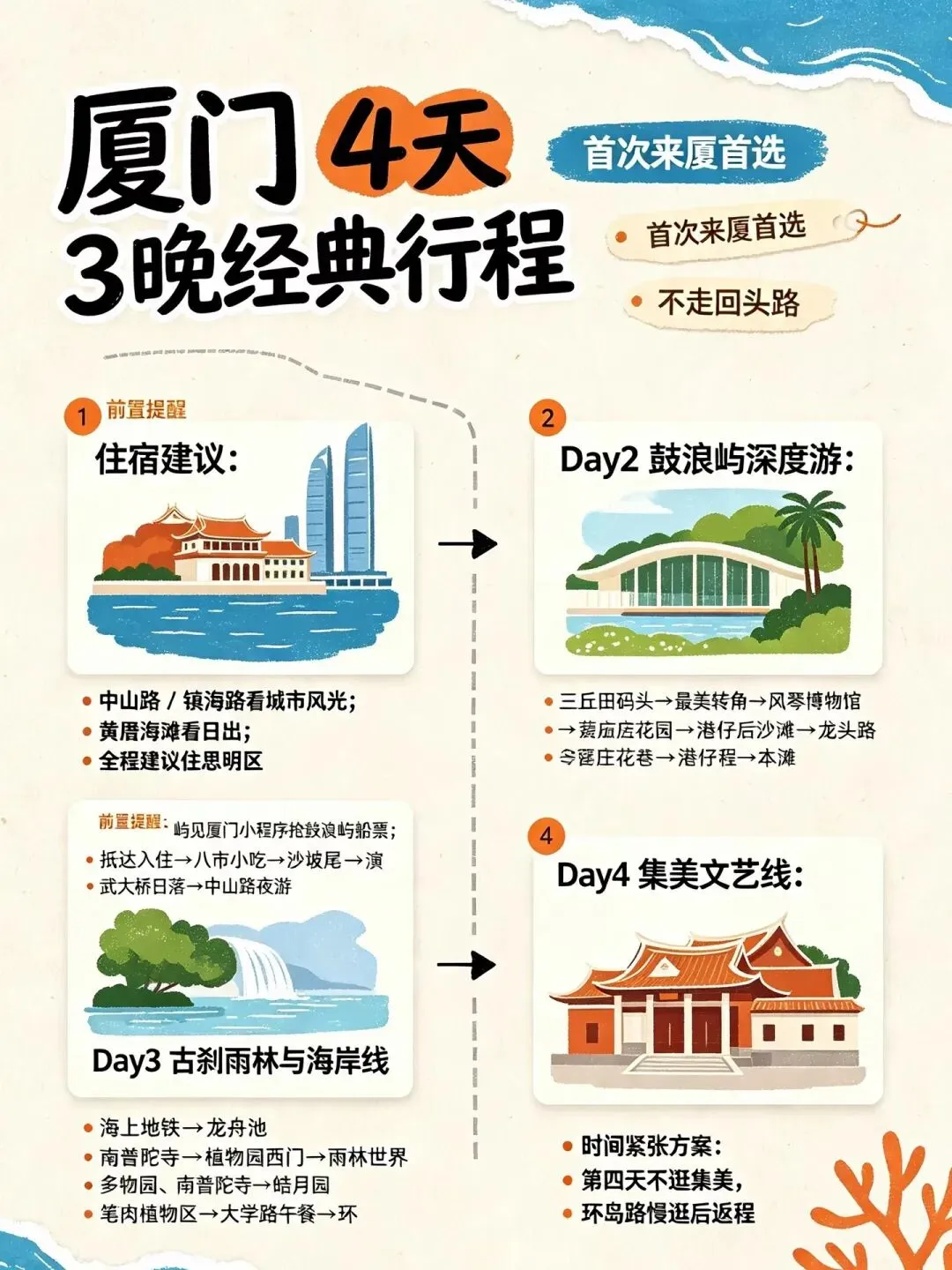 厦门4天3晚旅游攻略,新手冲