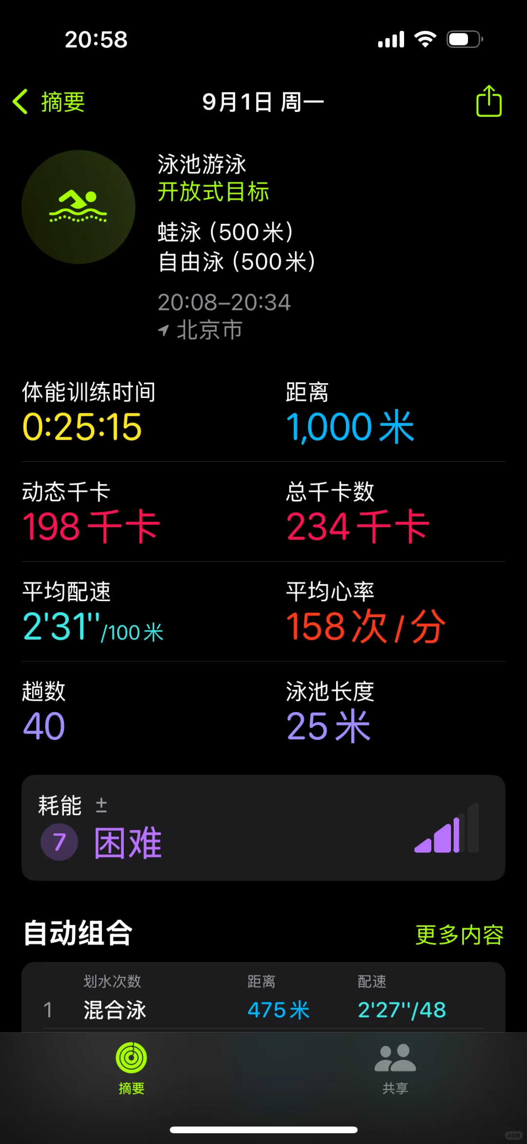 同样游一千米，男和女消耗差这么多吗