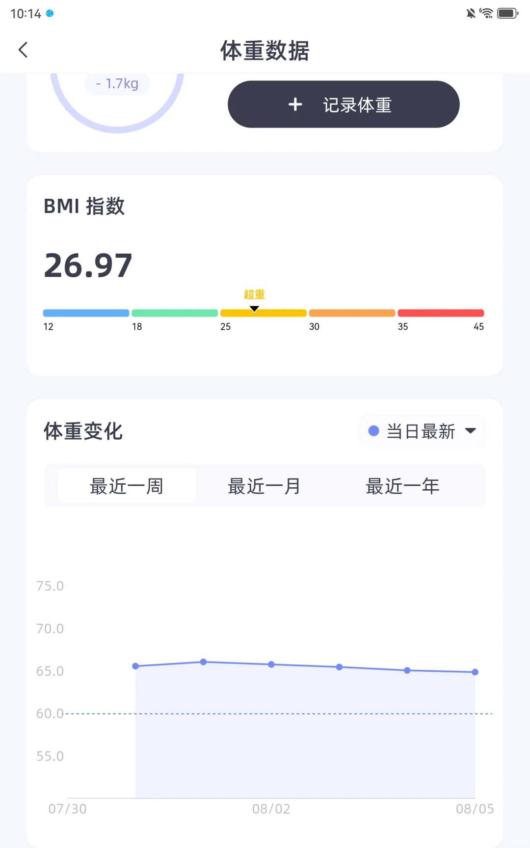 求求了！这个卡路里计算app可千万别下架
