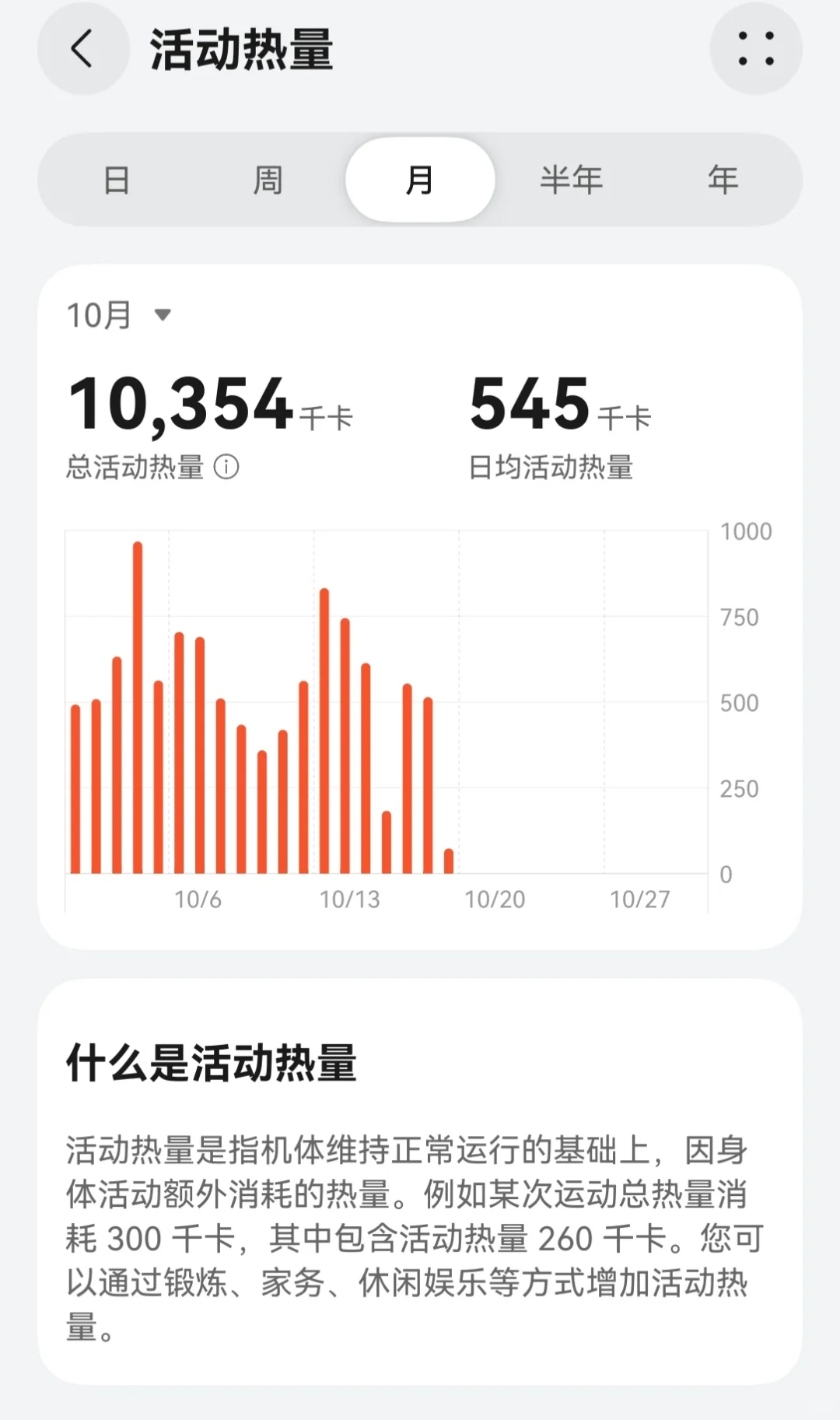 平均每天消耗600千卡，什么实力