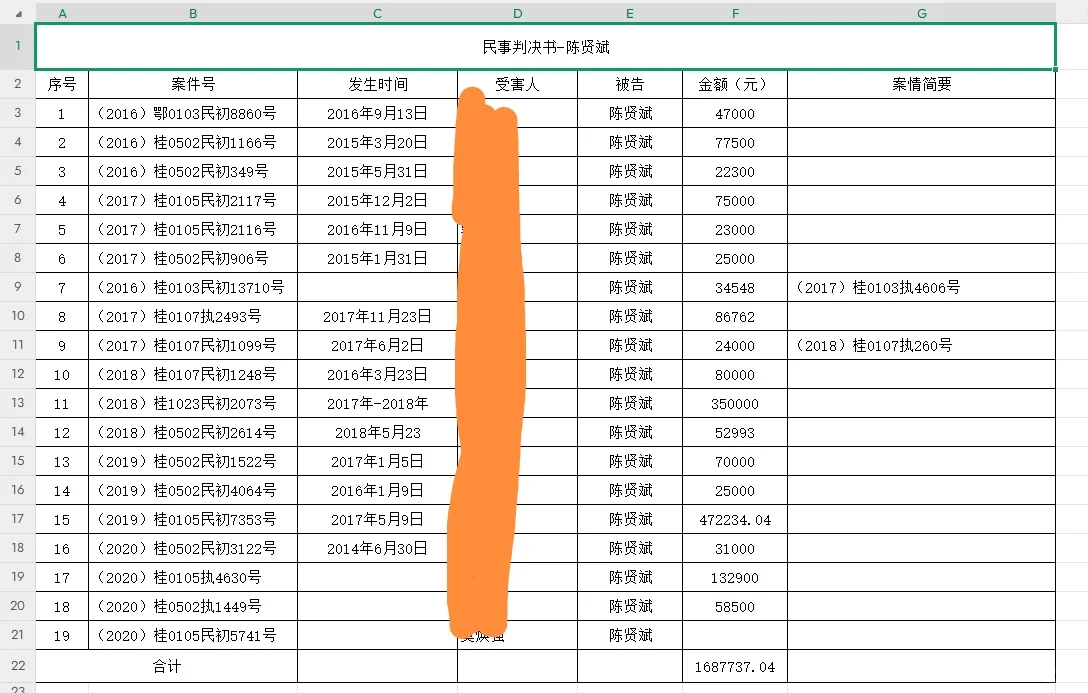 长期蹲守各平台婚恋网的骗子