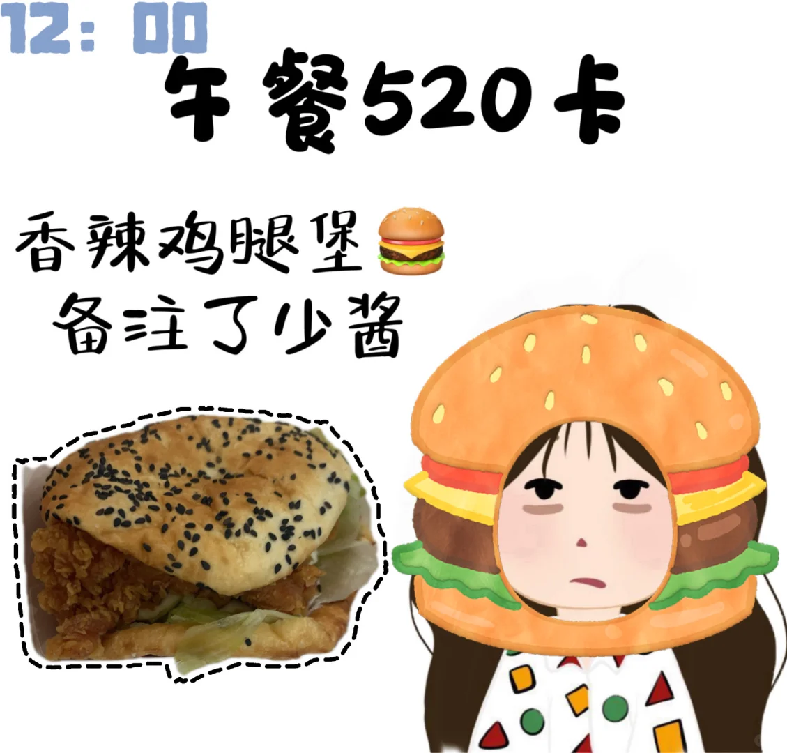 今日：1320卡