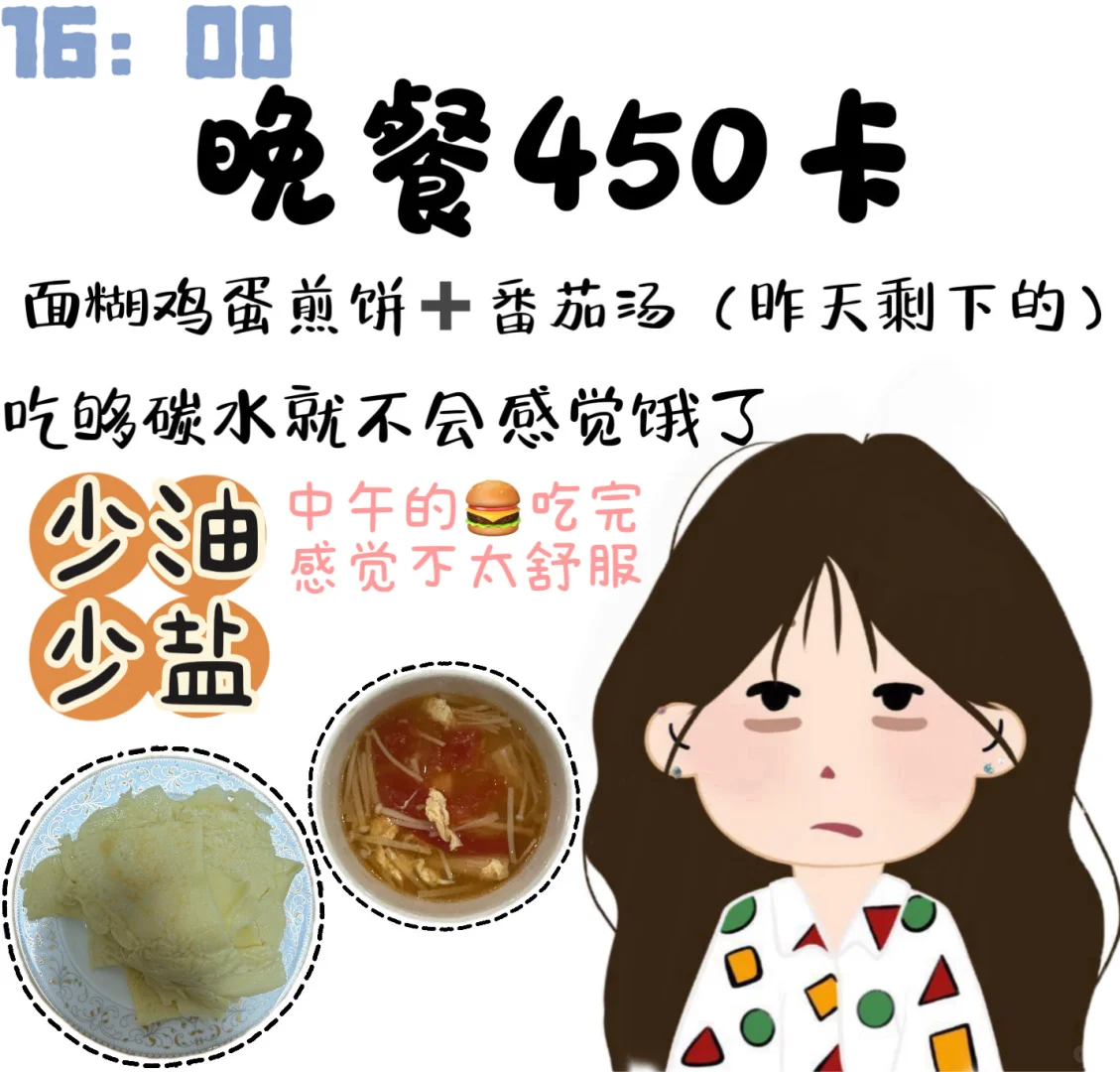今日：1320卡