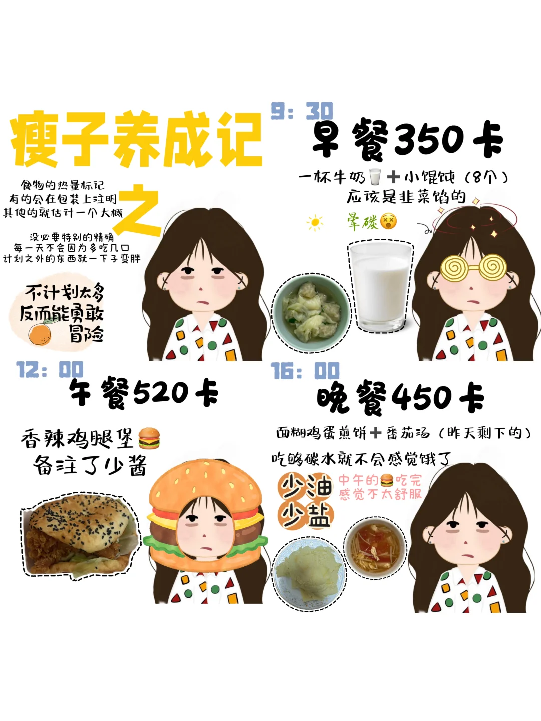 今日：1320卡