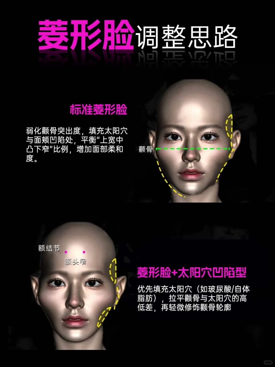 菱形脸姐妹速看🔥测测你是哪种脸型！