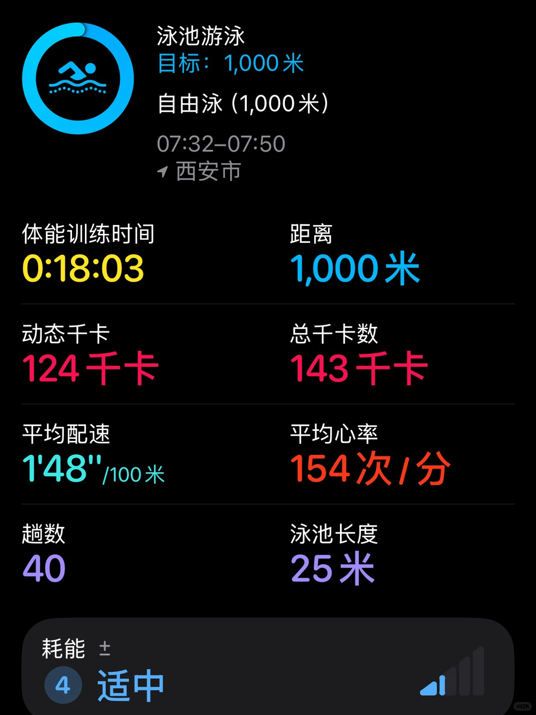 谁说爱游泳的颜值低🧏🏻‍♀️