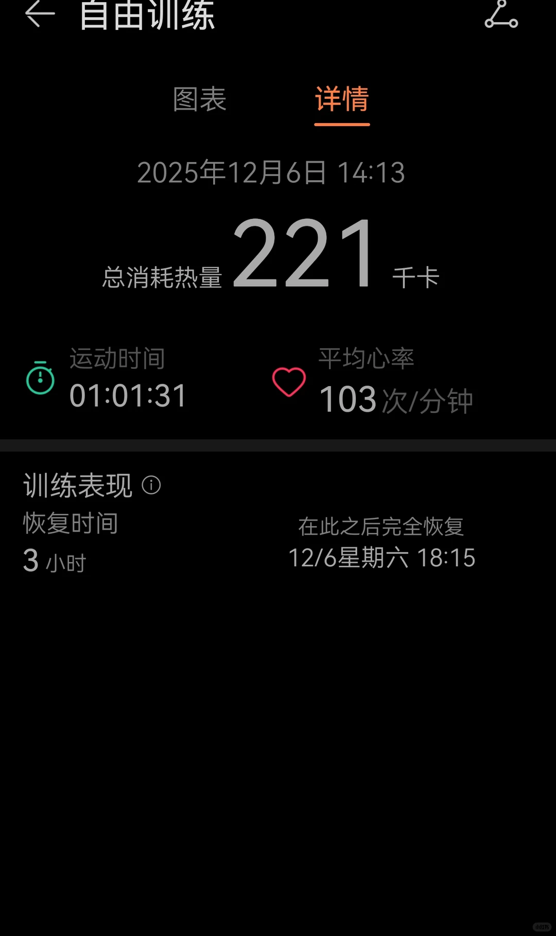 12月4.5.6日锻炼