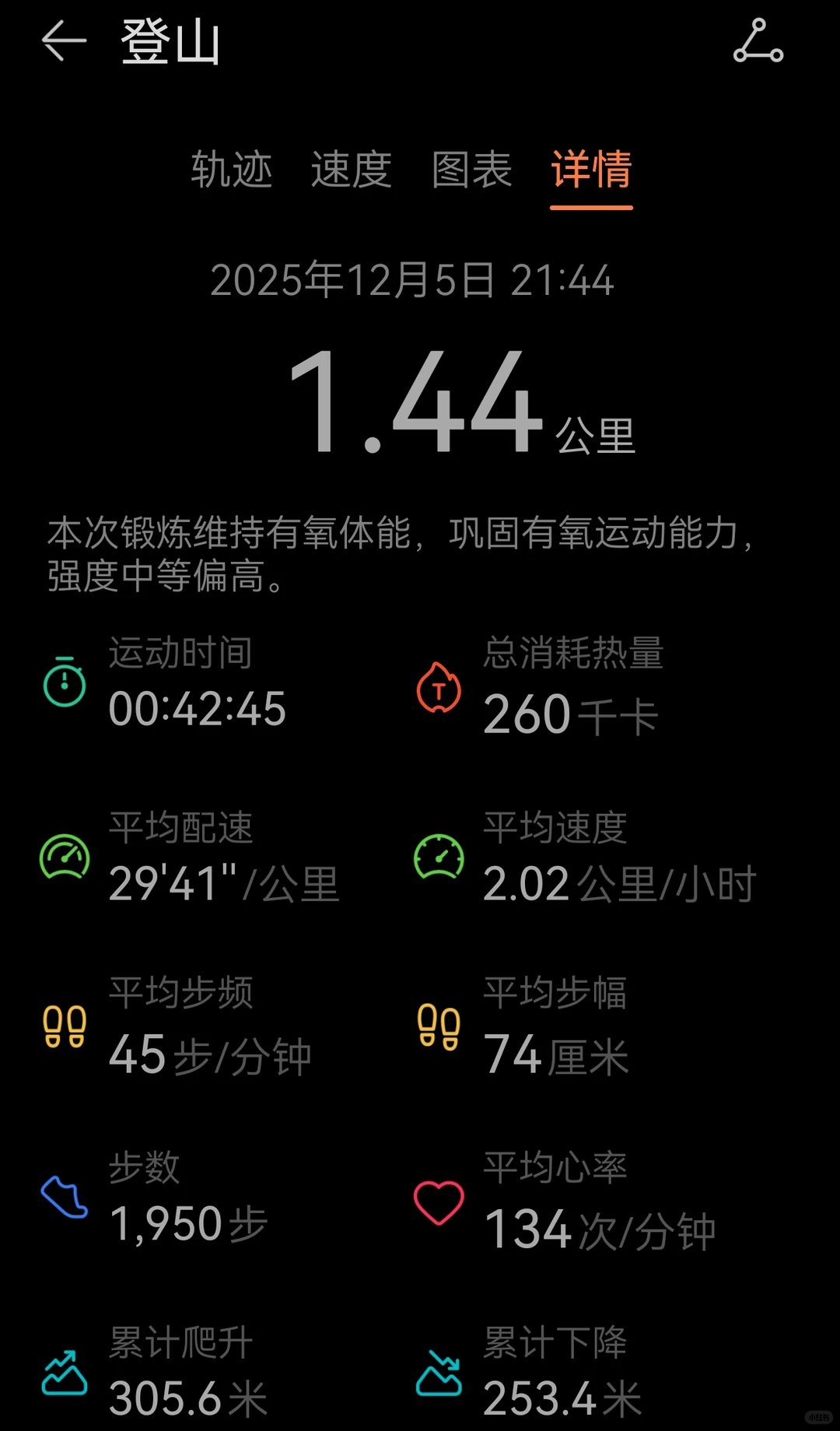 12月4.5.6日锻炼