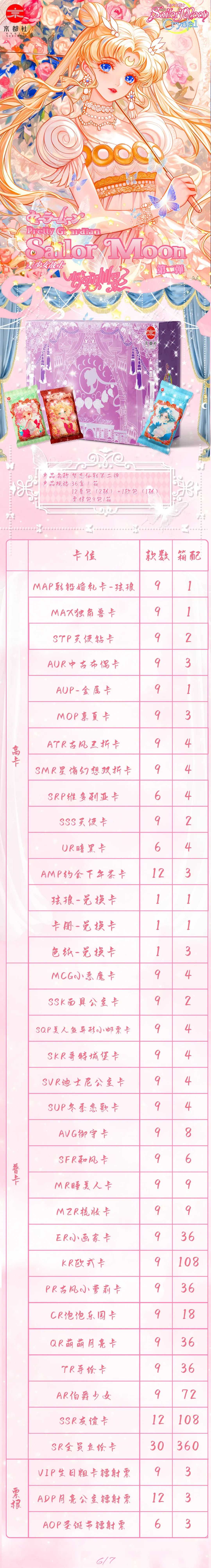 美少女战士-京都社第二弹❤️‍🔥特价766一箱