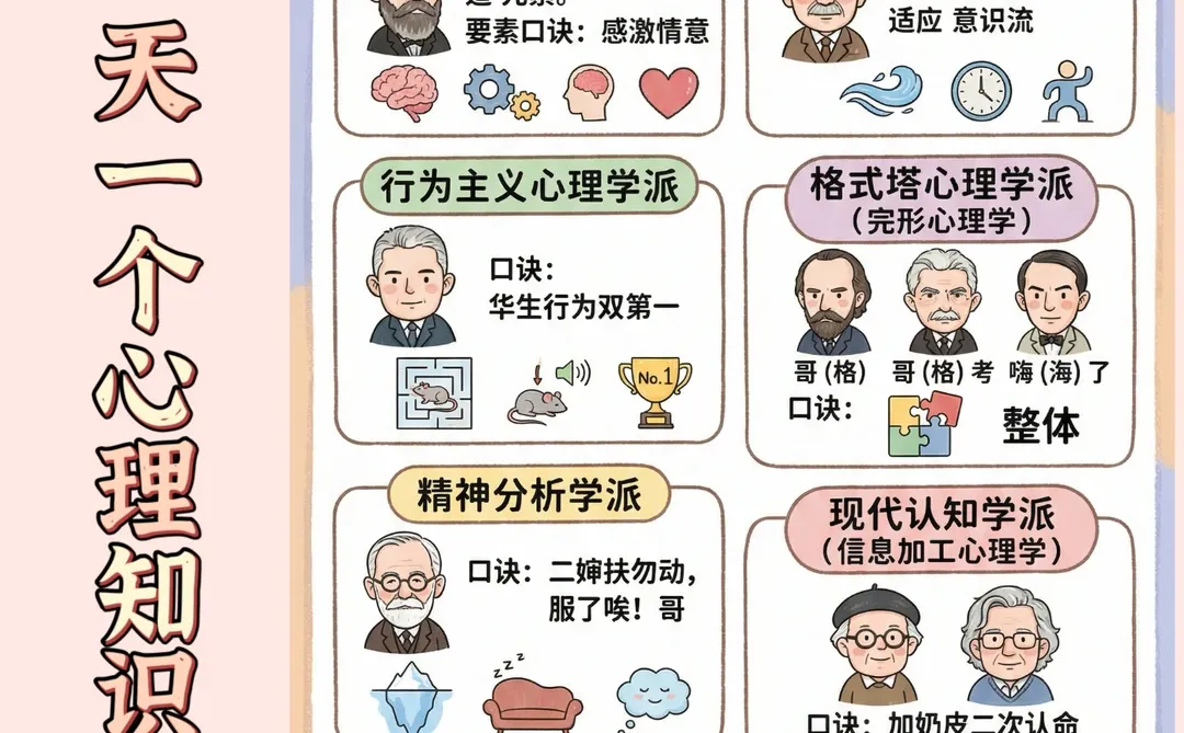 谁懂啊！考研心理学流派靠口诀记，一遍就会~