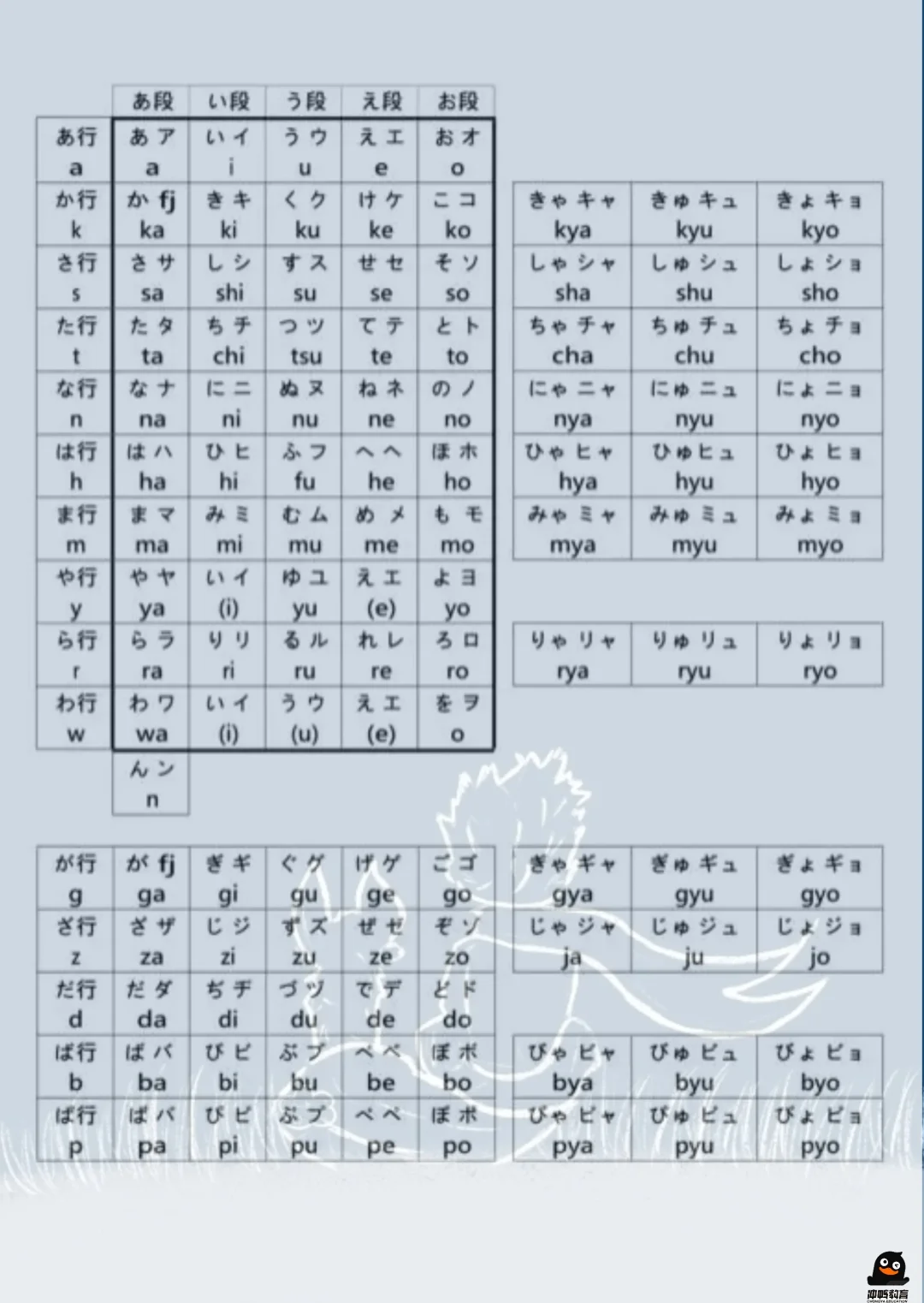 五十音图