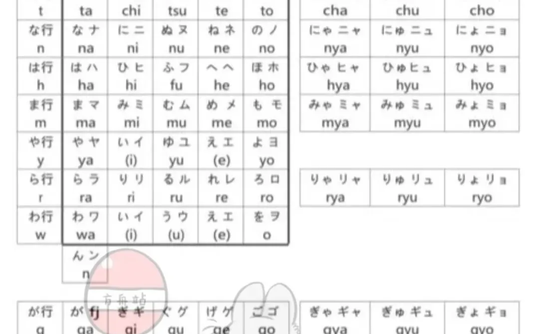 五十音图