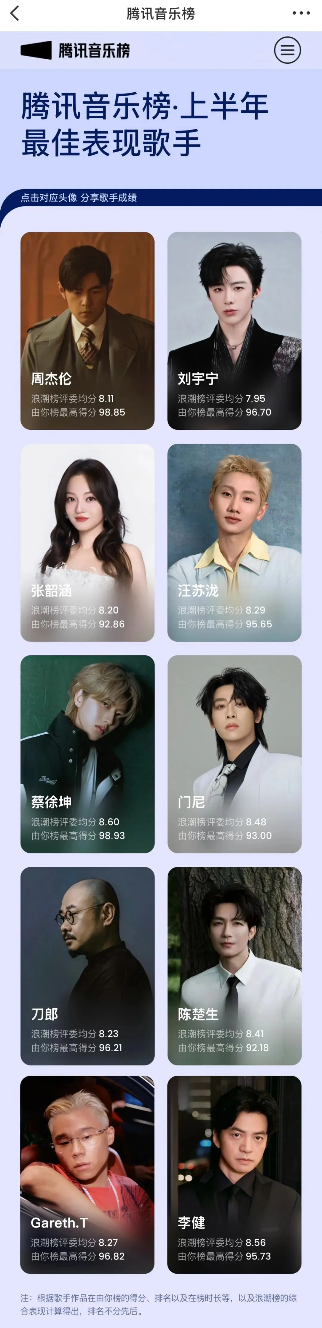 腾讯音乐上半年最佳歌手&歌曲榜单出炉,周杰伦霸榜实力亮眼