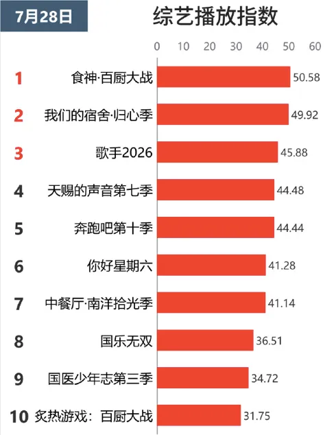 中国人喜欢上半身歌曲,西方人喜欢下半身