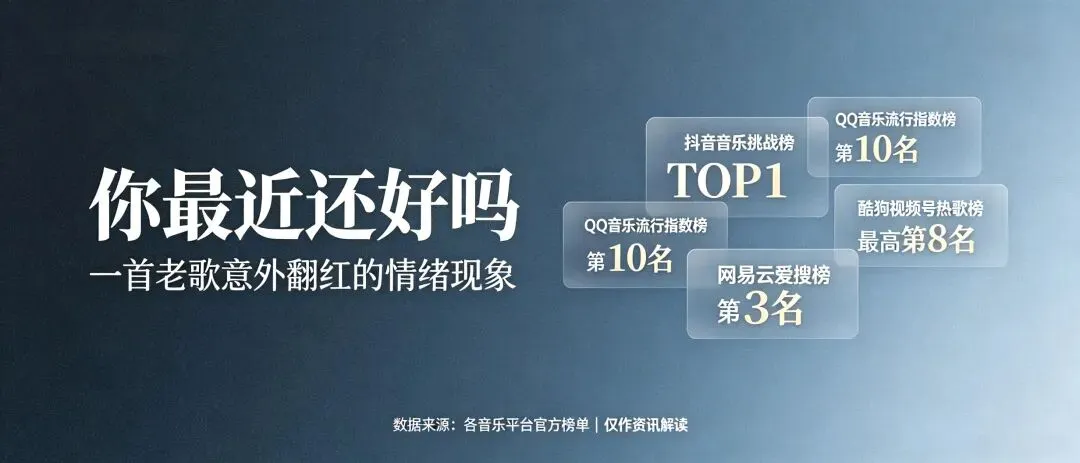 《一首老歌意外霸榜的背后:当代年轻人,该如何回答“最近过得好吗”》