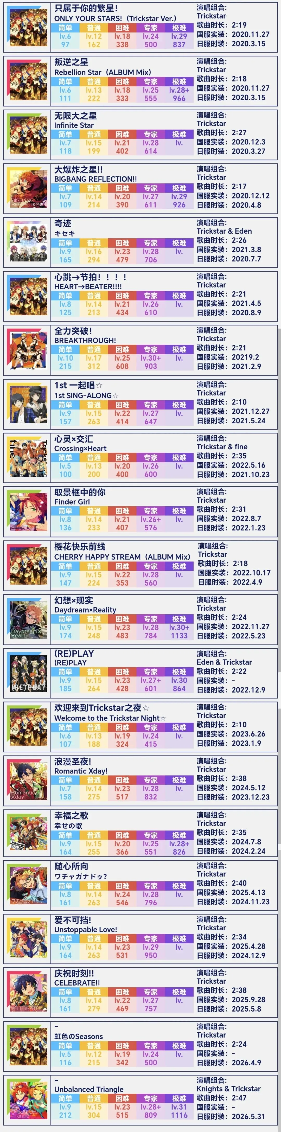 [Trickstar]歌曲详情
