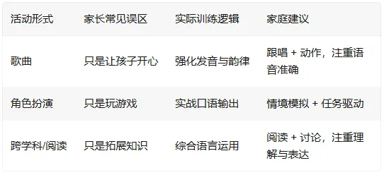 【教材科普】Power Up 里的歌曲、角色扮演不是娱乐!拆解单元活动背后的语言训练逻辑