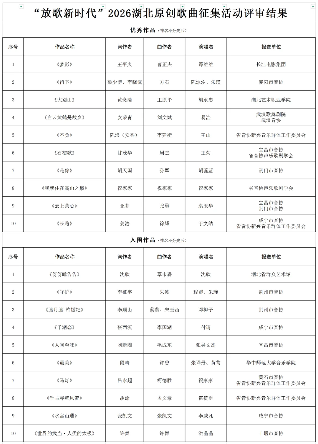 公示|“放歌新时代”2026湖北原创歌曲评审结果公示