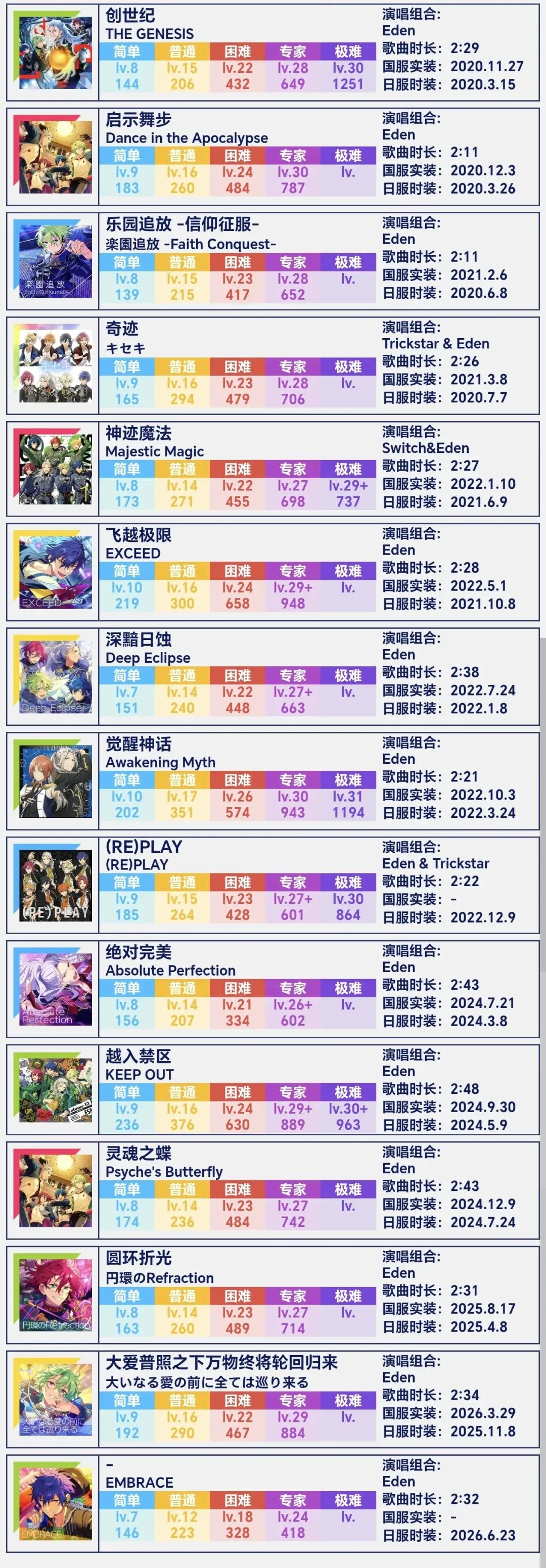 [Eden]歌曲详情