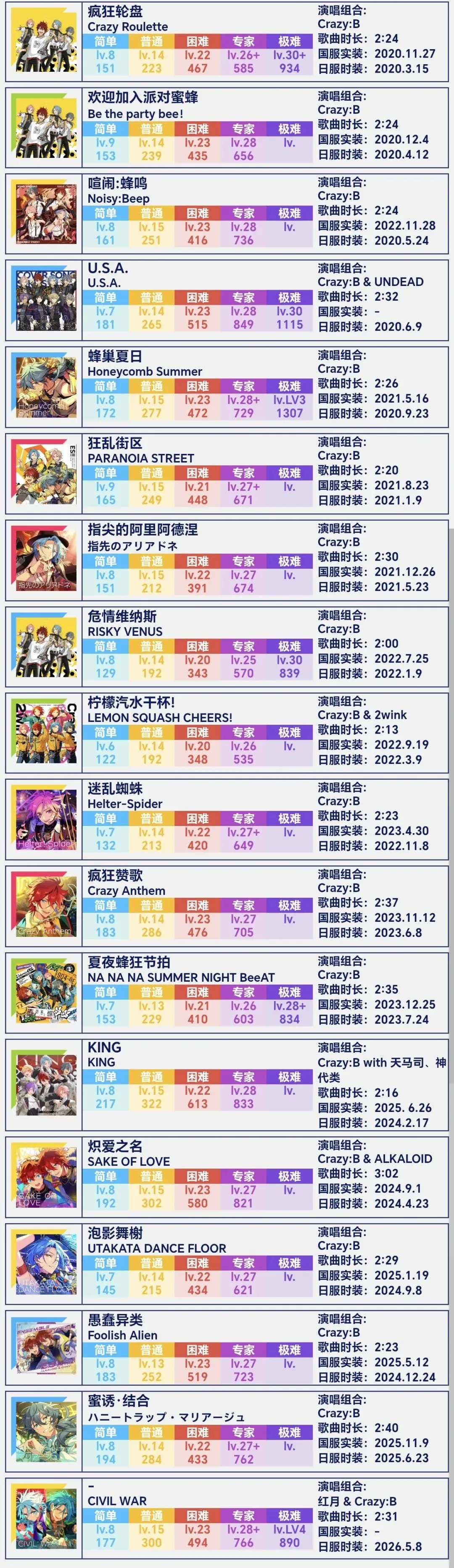 [Crazy:B]歌曲详情