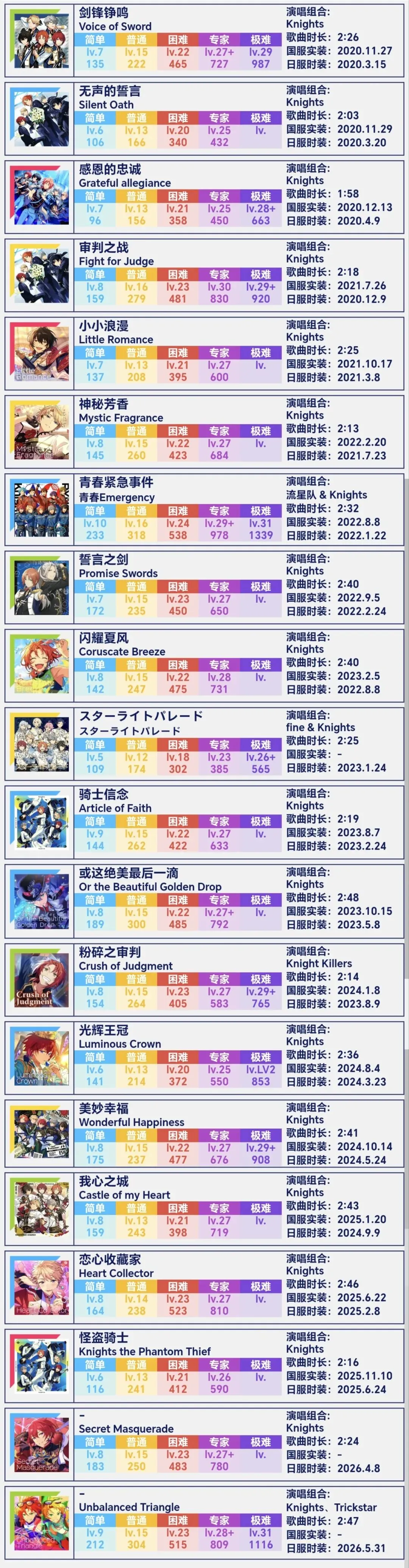 [Knights]歌曲详情