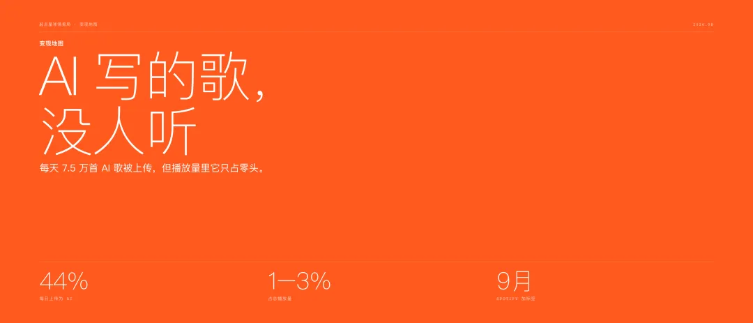 AI 写的歌,没人听 | 起点星球情报局