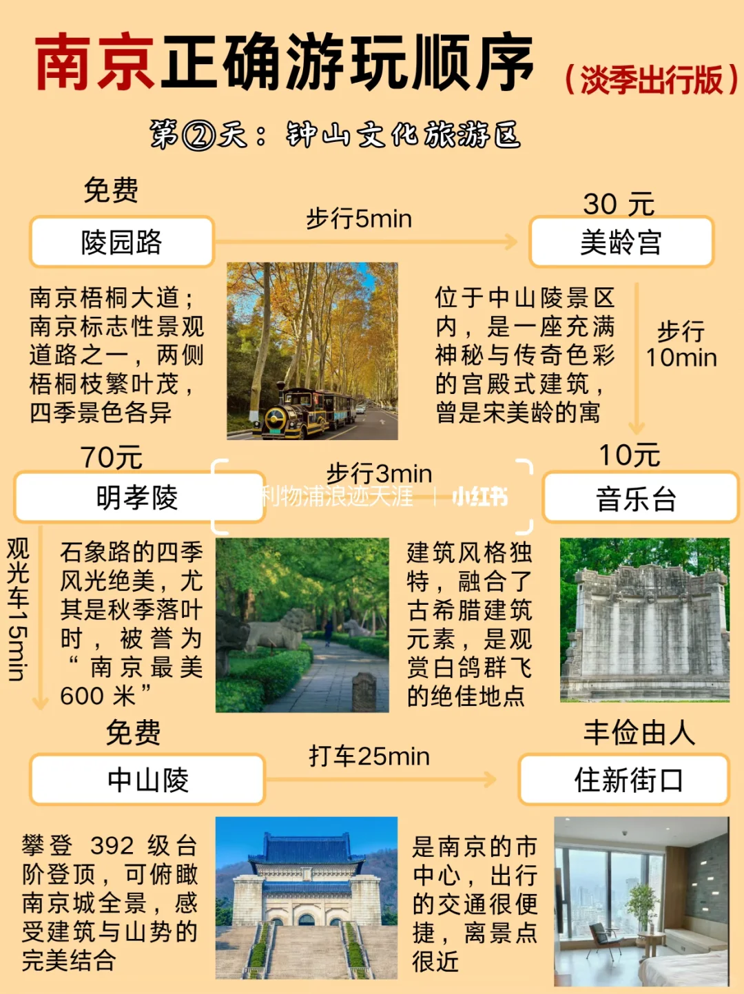10-12月南京的正确游玩顺序 不费腿