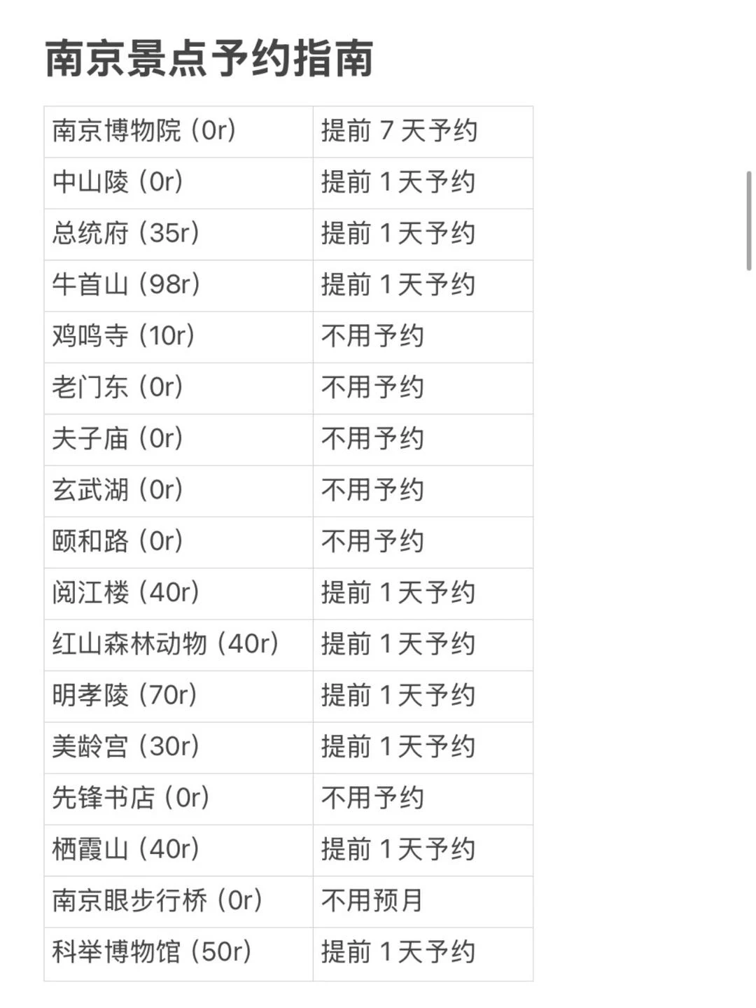 既然决定去南京，这些大忌别碰