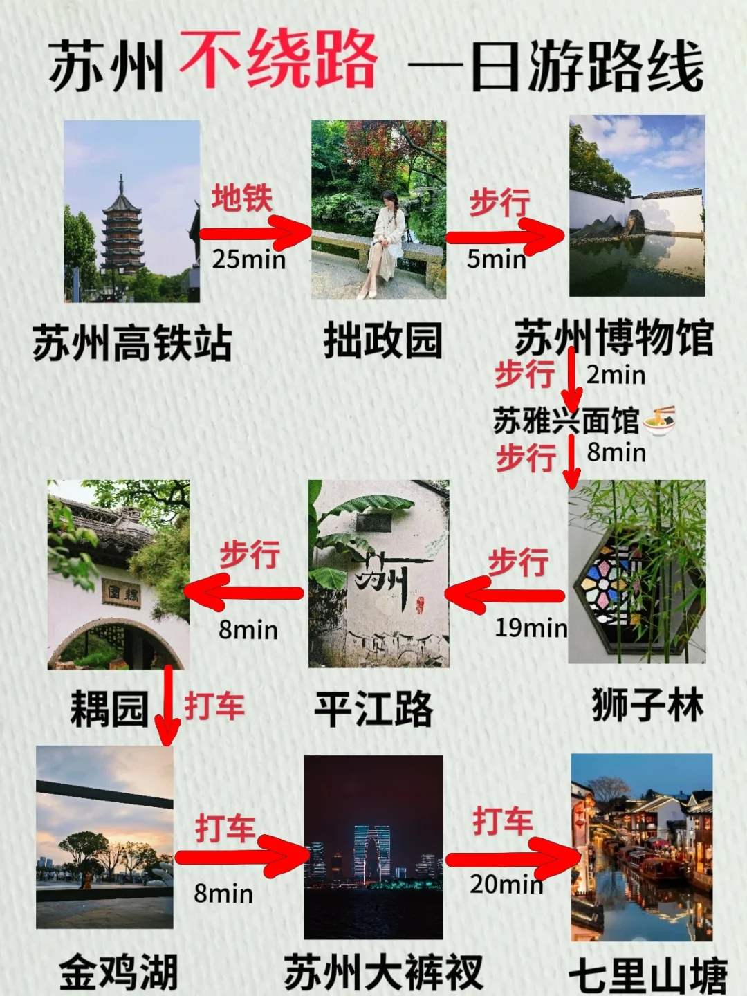 苏州一日游🔥吐血整理超详细路线
