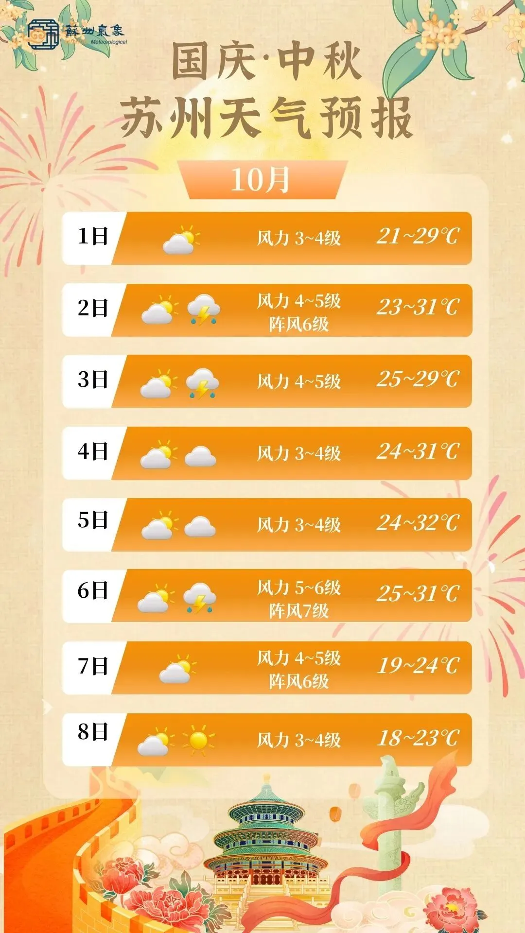 苏州｜十一天气