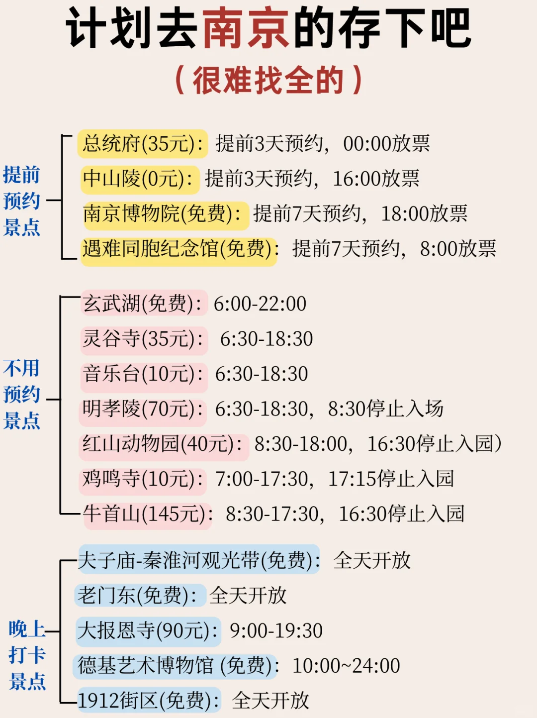计划去南京的存一下吧‼️很难找全的