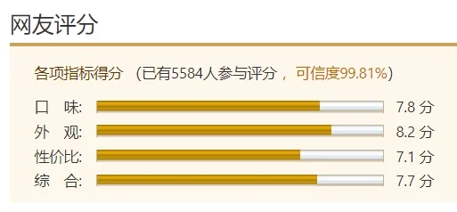 南京(炫赫门) 测评