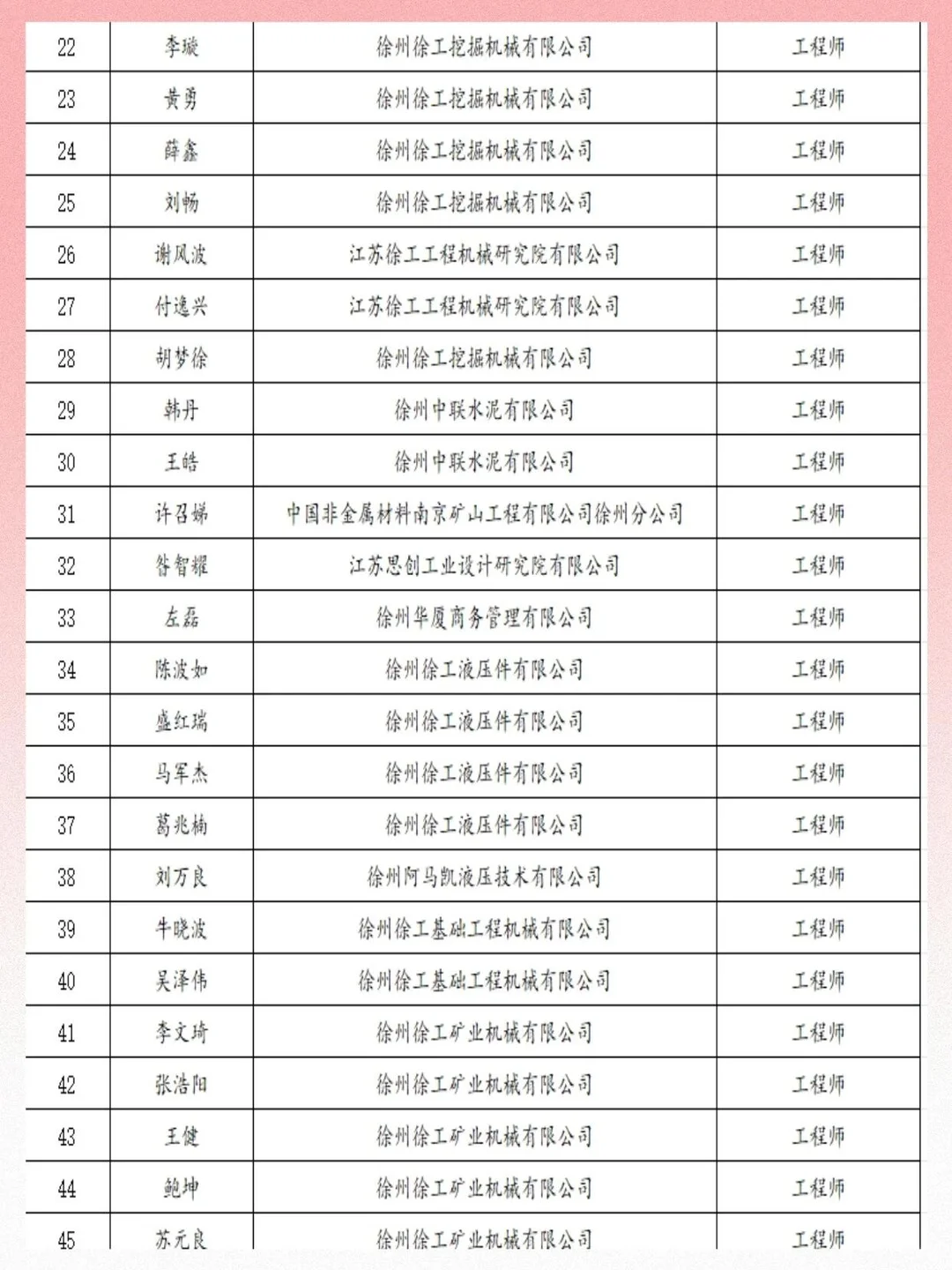 徐州机械工程中级职称评审通过名单！出来了